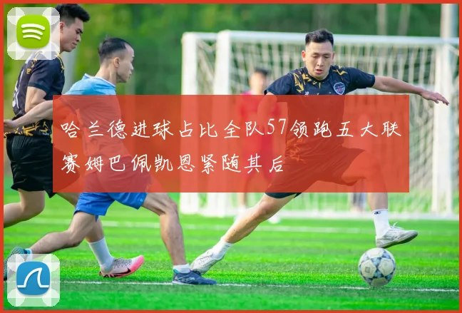 哈兰德进球占比全队57领跑五大联赛姆巴佩凯恩紧随其后